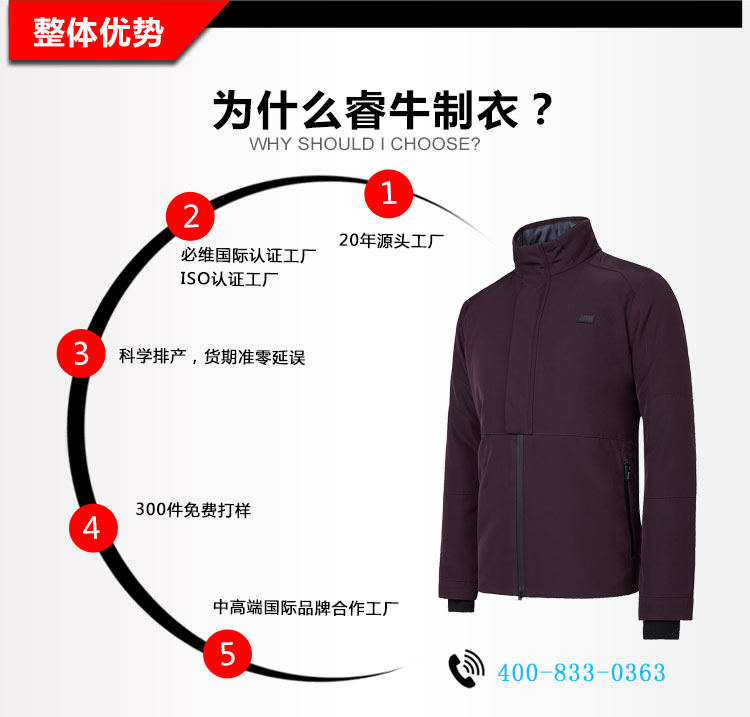 舊站產品詳情頁-沖鋒衣（19-1_05.jpg