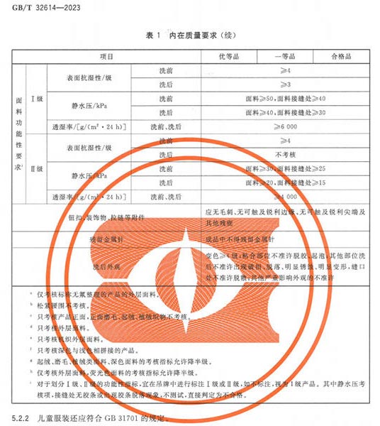 沖鋒衣廠家和你探討沖鋒衣執(zhí)行標準的重要性